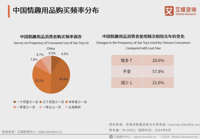 消费者洞察分析：消费者价值观念开放不朽情缘2024年中国情趣用品行业(图2)