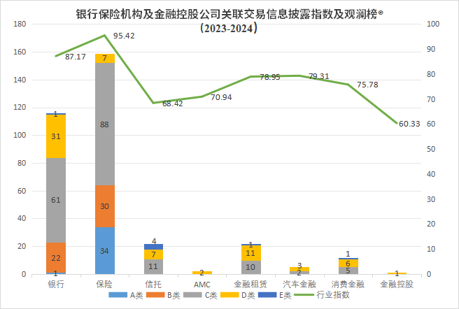 关联交易信息披露评价指数及排行榜不朽情缘电子游戏观澜榜智库首发